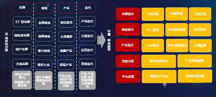 分销虚拟主机如何选择合适的产品和策略实现盈利? 第1张 分销虚拟主机如何选择合适的产品和策略实现盈利? 第1张