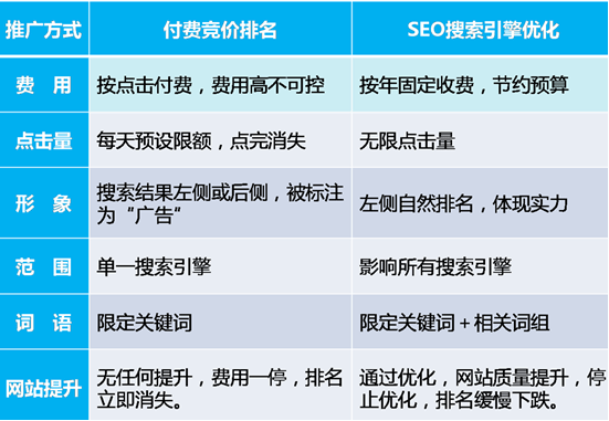 建立网站优化目标怎么量化,有哪些具体步骤?