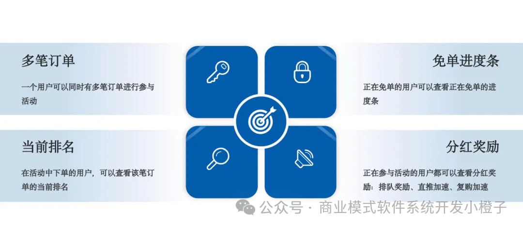 分销虚拟主机如何选择合适的产品和策略实现盈利? 第3张 分销虚拟主机如何选择合适的产品和策略实现盈利? 第3张