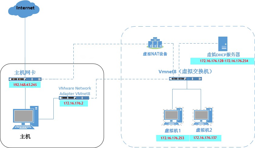 虚拟主机和net能同时用吗