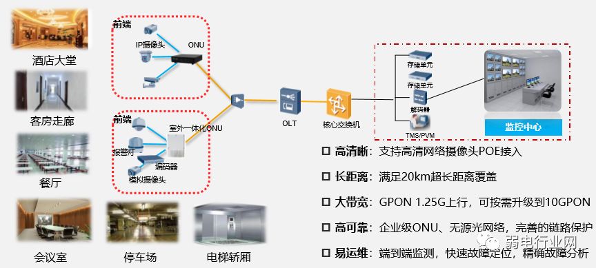 酒店网络全覆盖方案如何实施,酒店变更后网络怎么调整?
