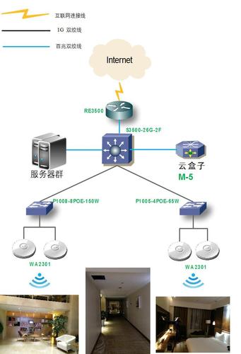 酒店网络全覆盖方案如何实施,酒店变更后网络怎么调整?