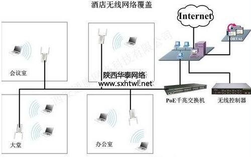 酒店网络全覆盖方案如何实施,酒店变更后网络怎么调整?