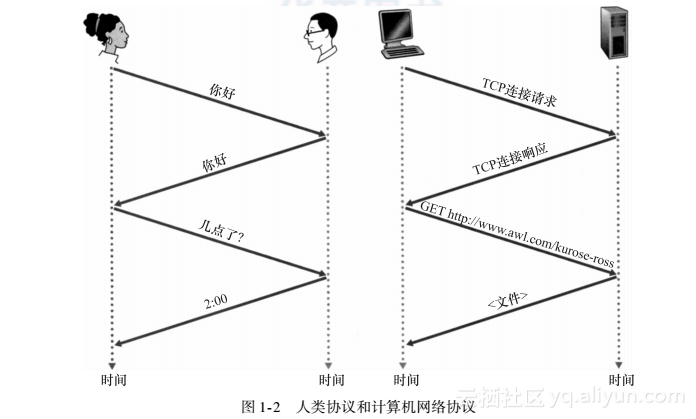 什么是计算机网络自顶向下向量桶,有哪些作用?