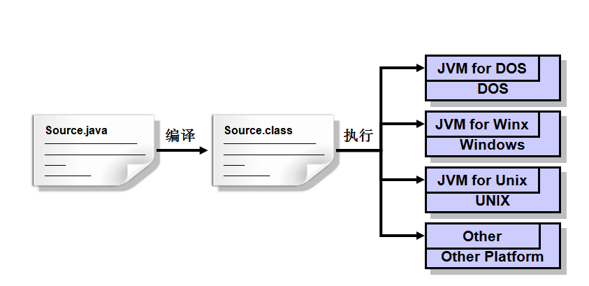 建立网站的基本过程与DWS存储过程基本语句是什么,怎么做?