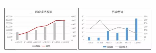 建立网站的成本案例有哪些?,如何建立合适索引降低成本?