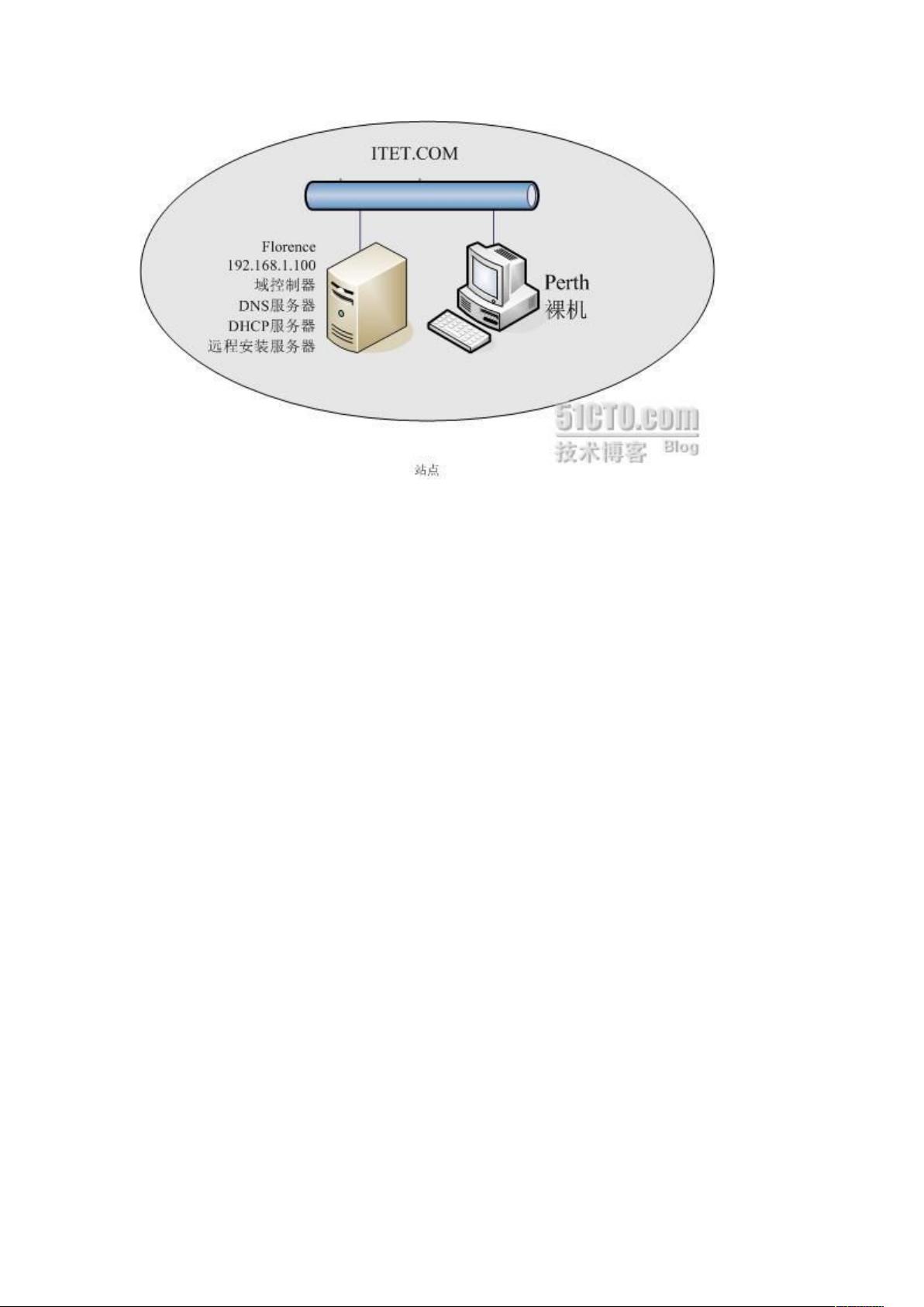 Win2003终端服务器如何配置远程连接? 第3张 Win2003终端服务器如何配置远程连接? 第3张