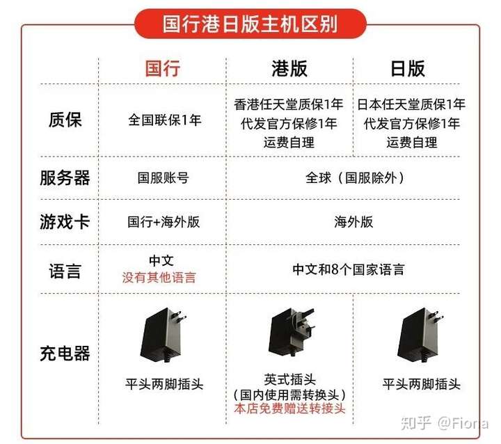 国行无服务器如何落地?成本与性能如何平衡? 第2张 国行无服务器如何落地?成本与性能如何平衡? 第2张