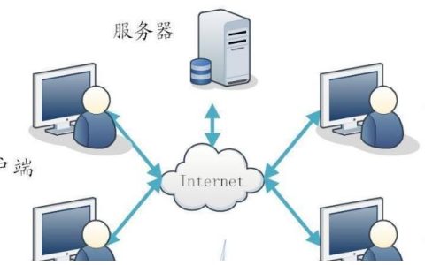 远程代理服务器是什么?如何正确配置与使用? 第1张 远程代理服务器是什么?如何正确配置与使用? 第1张