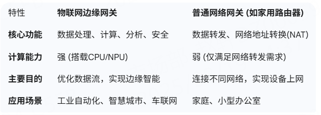 互联网网关设备协议多少钱？网关设备协议价格及配置详解 第1张