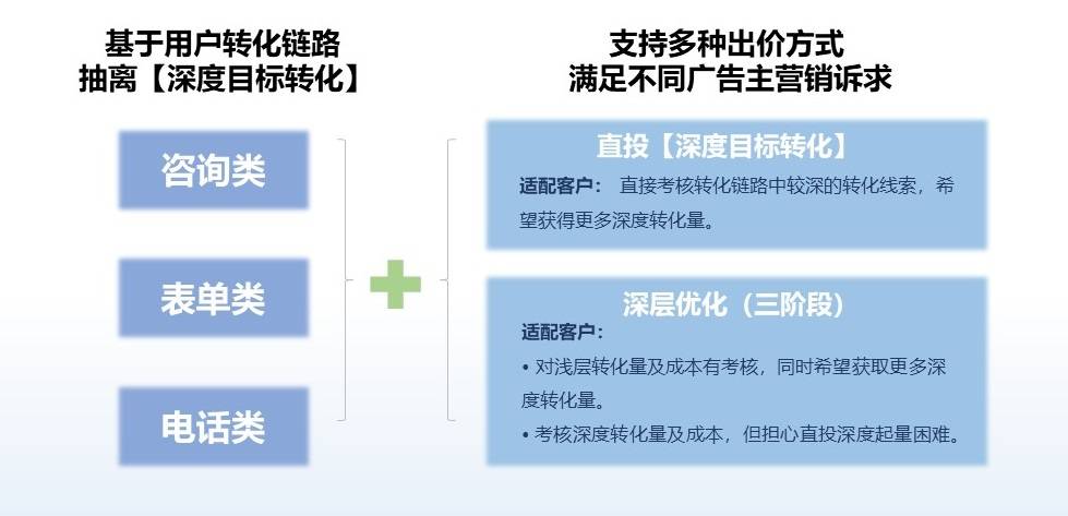 建立网站的成本案例有哪些?,如何建立合适索引降低成本?