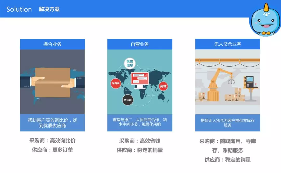 建立网站的成本案例有哪些?,如何建立合适索引降低成本?