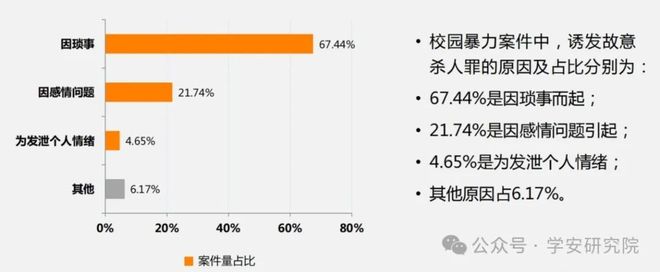 小学生校园安全数据揭秘,校园安全事故预防措施有哪些 第1张 小学生校园安全数据揭秘,校园安全事故预防措施有哪些 第1张