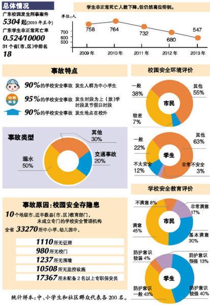 小学生校园安全数据揭秘,校园安全事故预防措施有哪些 第2张 小学生校园安全数据揭秘,校园安全事故预防措施有哪些 第2张