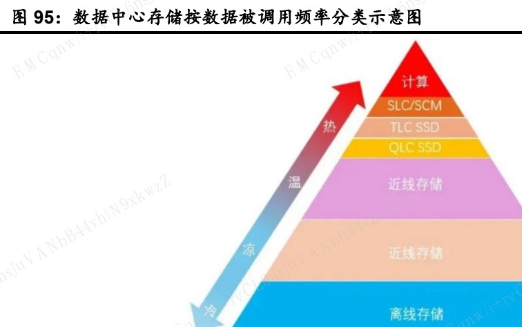 分级存储体系究竟是为了解决哪些存储需求,实现何种优化效果? 第2张 分级存储体系究竟是为了解决哪些存储需求,实现何种优化效果? 第2张