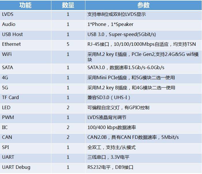 飞凌单片机开发工具值得购买吗?,怎么用? 第1张 飞凌单片机开发工具值得购买吗?,怎么用? 第1张