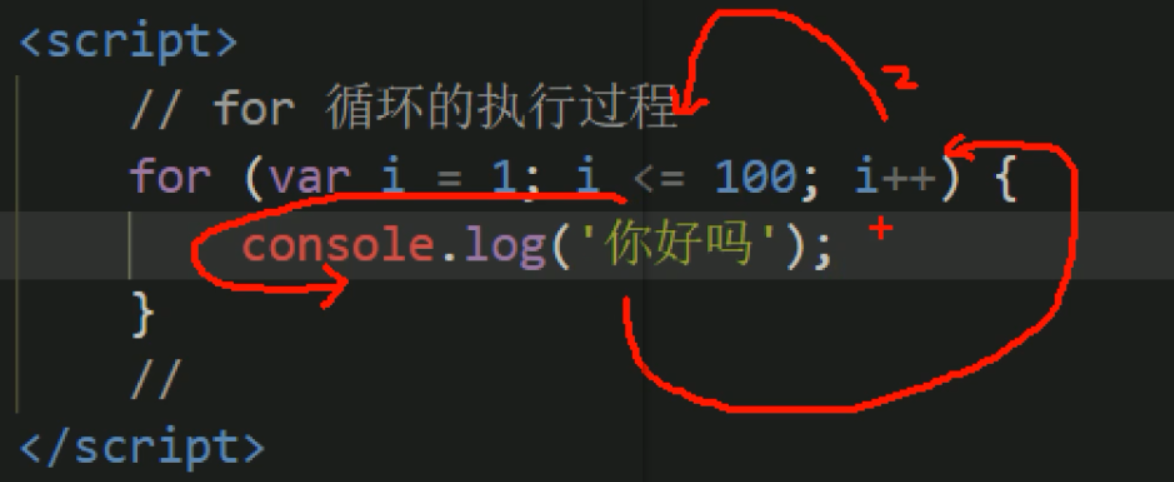 html中如何写for循环 第2张 html中如何写for循环 第2张