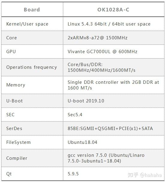 飞凌linux开发板怎么样,值得买吗? 第2张 飞凌linux开发板怎么样,值得买吗? 第2张