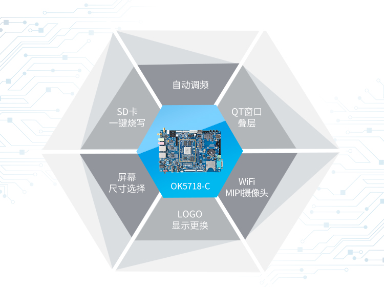 飞凌linux开发板怎么样,值得买吗? 第1张 飞凌linux开发板怎么样,值得买吗? 第1张