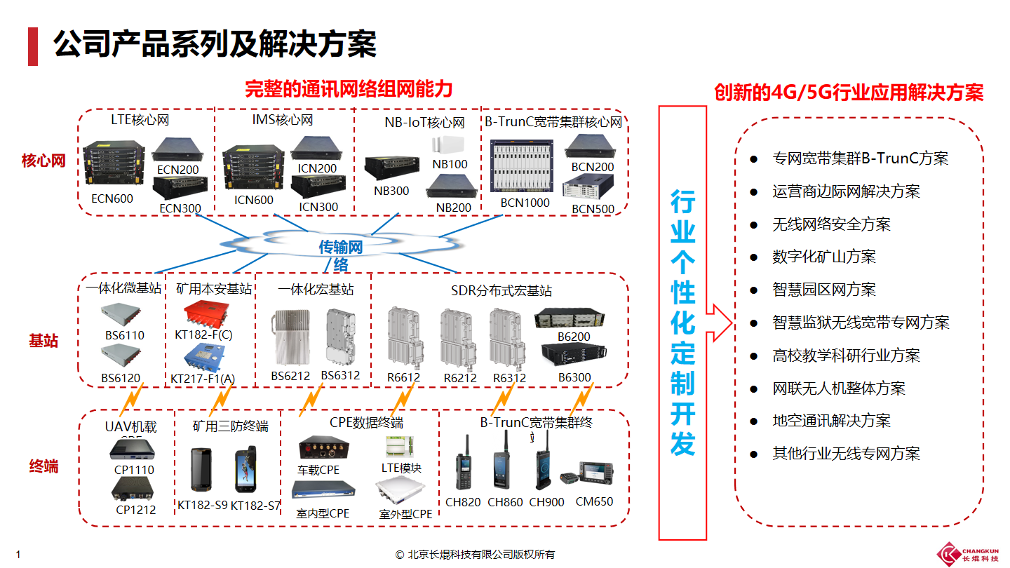 cmcc服务器为何在我国通信领域如此重要?其技术特点和应用前景如何? 第2张 cmcc服务器为何在我国通信领域如此重要?其技术特点和应用前景如何? 第2张