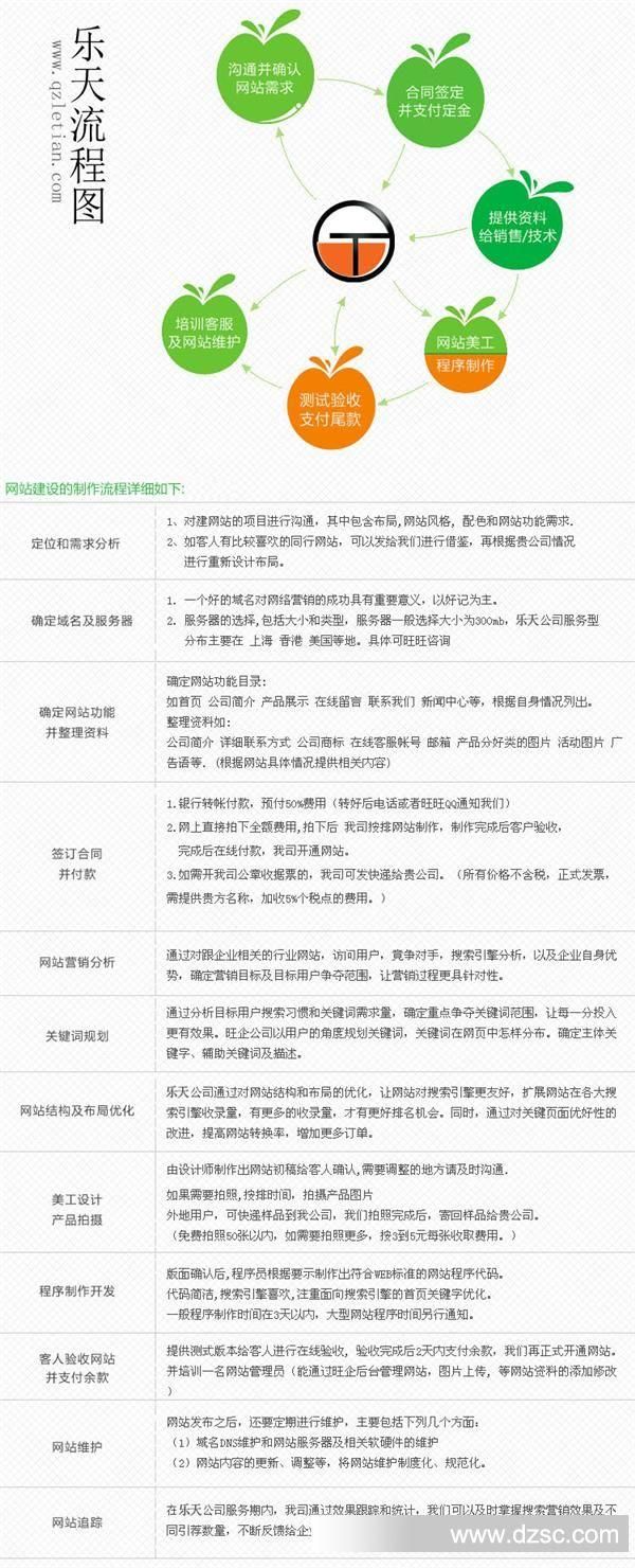 如何用Flash创建茶叶网站，产品介绍知识库怎么建？ 第2张