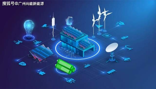 风电新能源智能化到底是什么,有哪些优势? 第2张 风电新能源智能化到底是什么,有哪些优势? 第2张