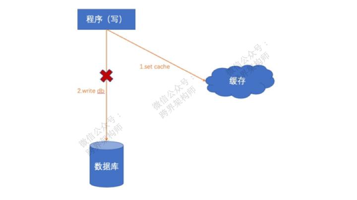 对象存储及读取遇到难题?对象存储读取失败怎么解决 第2张 对象存储及读取遇到难题?对象存储读取失败怎么解决 第2张