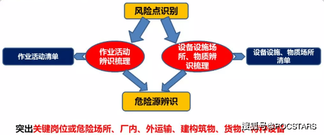 风险防控措施如何有效实施,具体步骤有哪些 第2张 风险防控措施如何有效实施,具体步骤有哪些 第2张