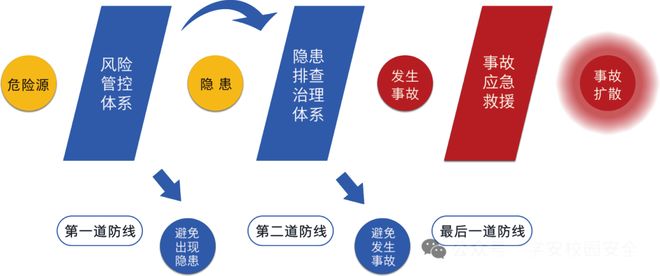 风险防控措施如何有效实施,具体步骤有哪些 第3张 风险防控措施如何有效实施,具体步骤有哪些 第3张