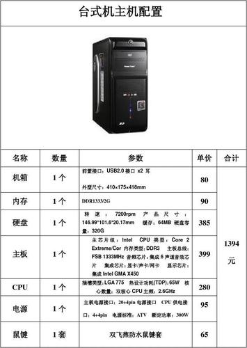 电脑配置指的是什么,电脑配置都包括哪些硬件和参数? 第2张 电脑配置指的是什么,电脑配置都包括哪些硬件和参数? 第2张