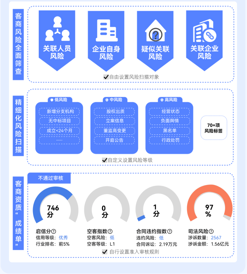 风险配置检测排行榜哪个最靠谱,怎么查找? 第2张 风险配置检测排行榜哪个最靠谱,怎么查找? 第2张