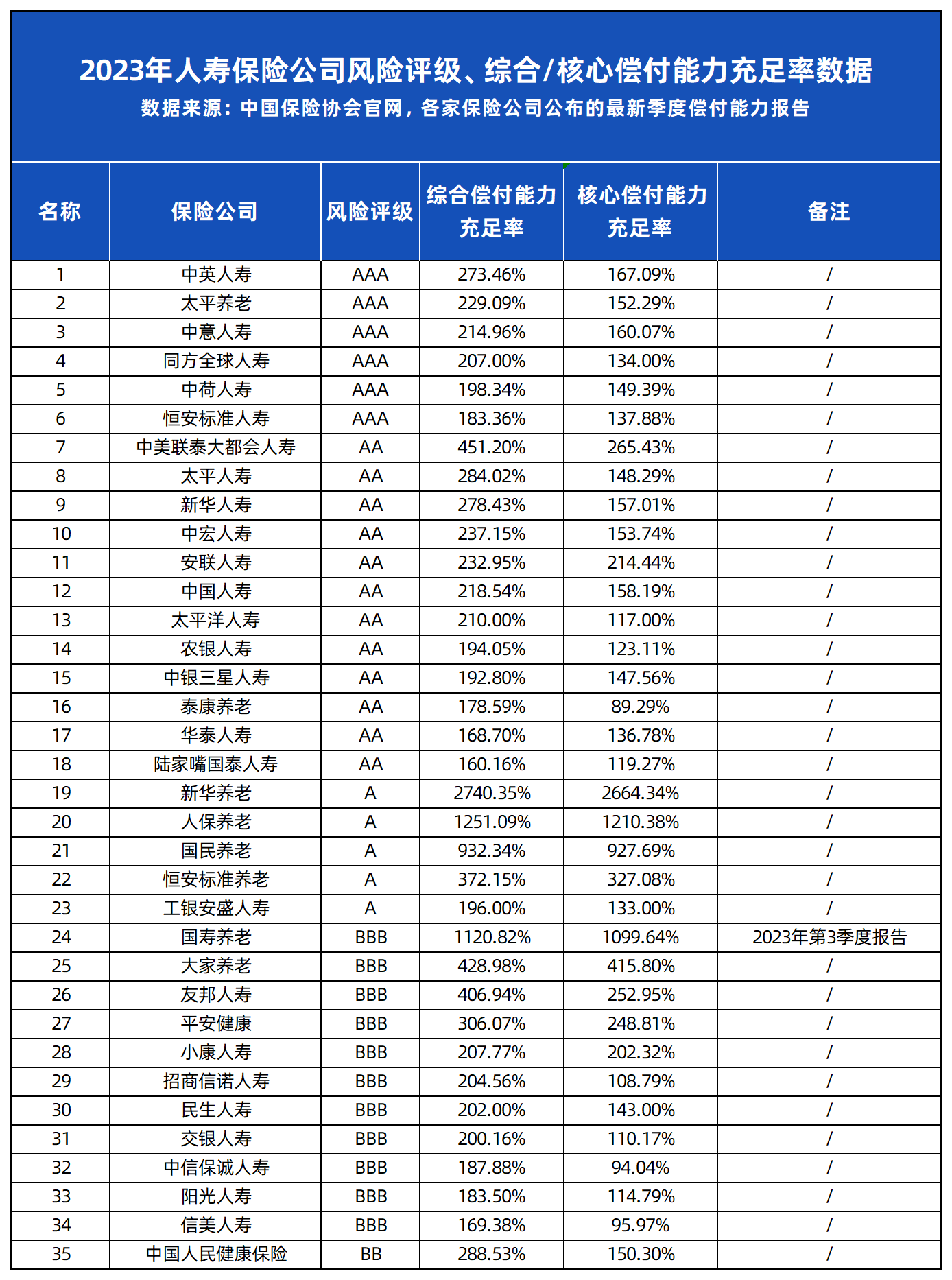风险配置检测排行榜哪个最靠谱,怎么查找? 第3张 风险配置检测排行榜哪个最靠谱,怎么查找? 第3张