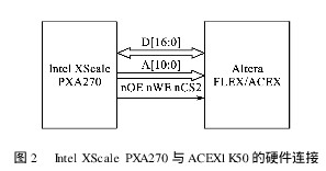 FPGA上运行Linux系统,可行性探讨及其挑战有哪些? 第2张 FPGA上运行Linux系统,可行性探讨及其挑战有哪些? 第2张