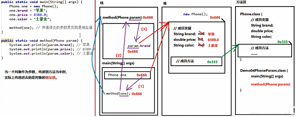 服务器返回一个参照,这个参照具体指什么数据结构或标识符? 第1张 服务器返回一个参照,这个参照具体指什么数据结构或标识符? 第1张