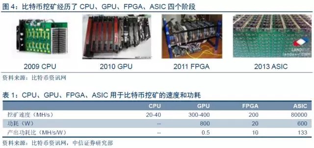 FPGA服务器具体有哪些型号和特点?如何选择合适的FPGA服务器? 第3张 FPGA服务器具体有哪些型号和特点?如何选择合适的FPGA服务器? 第3张