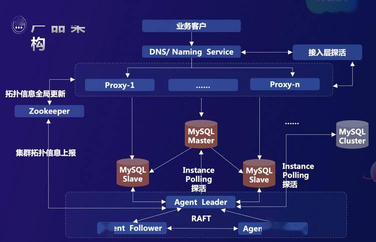 fmdb数据库探讨,FMDB数据库在移动应用开发中的具体应用与挑战? 第2张 fmdb数据库探讨,FMDB数据库在移动应用开发中的具体应用与挑战? 第2张