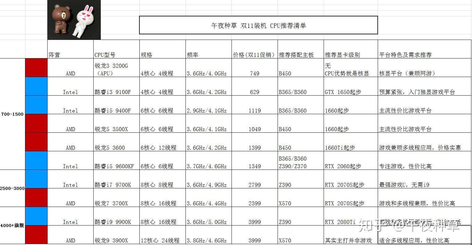 电脑主机diy配置表怎么选?2026最新高性价比装机清单推荐 第1张 电脑主机diy配置表怎么选?2026最新高性价比装机清单推荐 第1张