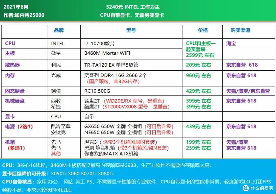 电脑主机diy配置表怎么选?2026最新高性价比装机清单推荐 第2张 电脑主机diy配置表怎么选?2026最新高性价比装机清单推荐 第2张