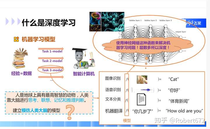 飞桨深度学习平台适合零基础吗,怎么从零开始学? 第2张 飞桨深度学习平台适合零基础吗,怎么从零开始学? 第2张