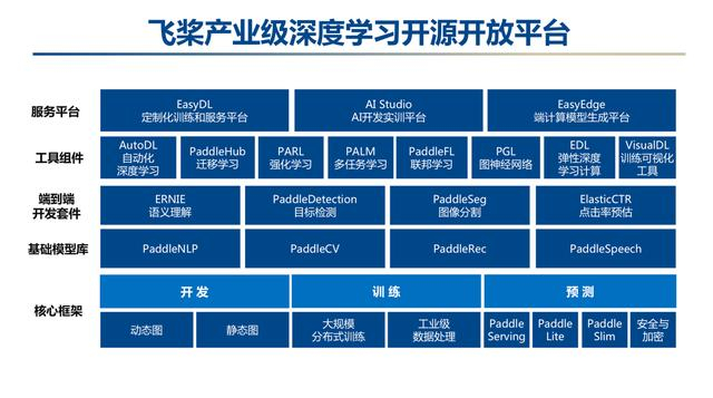 飞桨深度学习平台适合零基础吗，怎么从零开始学？