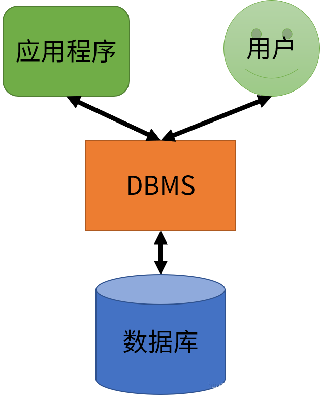 FMDB存储,如何高效实现数据库管理及常见问题解答? 第1张 FMDB存储,如何高效实现数据库管理及常见问题解答? 第1张