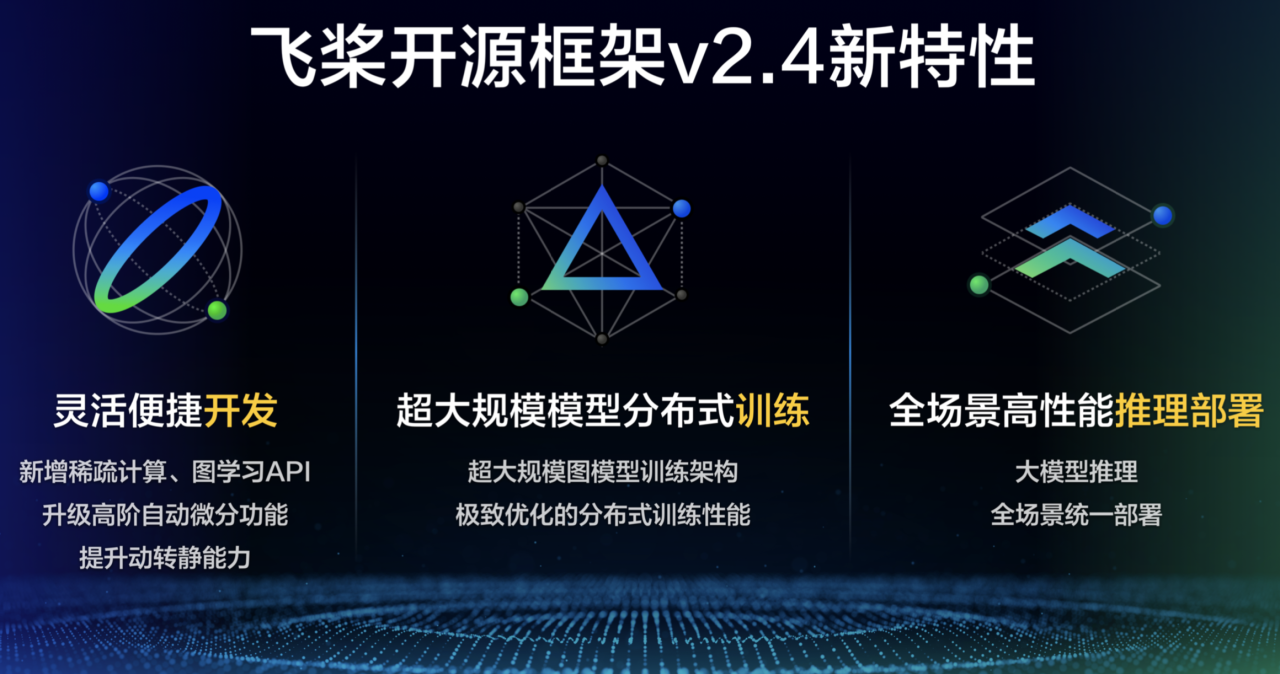 飞桨深度学习平台适合零基础吗,怎么从零开始学? 第3张 飞桨深度学习平台适合零基础吗,怎么从零开始学? 第3张