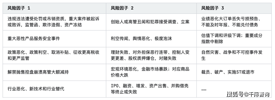 风险配置检测方法哪个比较好,有什么推荐? 第1张 风险配置检测方法哪个比较好,有什么推荐? 第1张