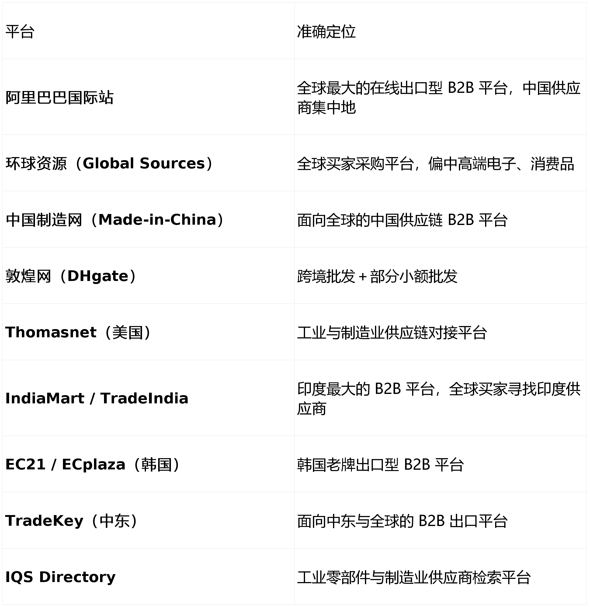 f2c电商网站大全里有哪些值得关注的平台?如何选择适合自己的f2c电商平台? 第3张 f2c电商网站大全里有哪些值得关注的平台?如何选择适合自己的f2c电商平台? 第3张
