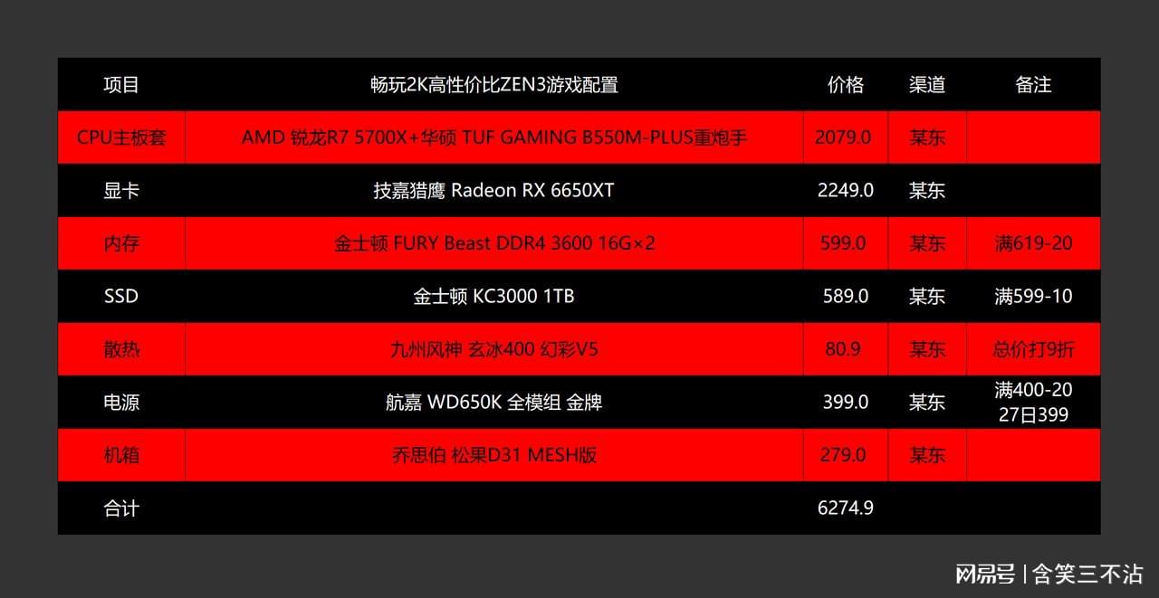 游戏电脑什么配置好,游戏电脑配置怎么选性价比高? 第3张 游戏电脑什么配置好,游戏电脑配置怎么选性价比高? 第3张