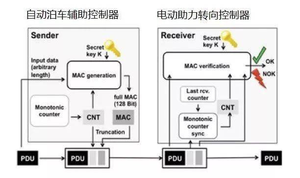 分析型数据库ECU究竟有何独特之处?深度解析其工作原理与应用场景 第1张 分析型数据库ECU究竟有何独特之处?深度解析其工作原理与应用场景 第1张