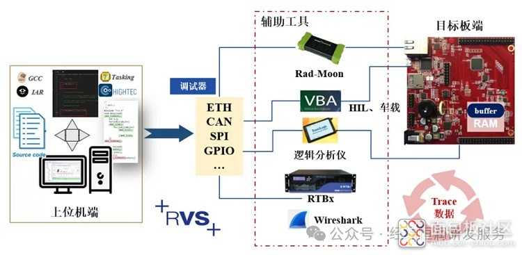 分析型数据库ECU究竟有何独特之处?深度解析其工作原理与应用场景 第2张 分析型数据库ECU究竟有何独特之处?深度解析其工作原理与应用场景 第2张