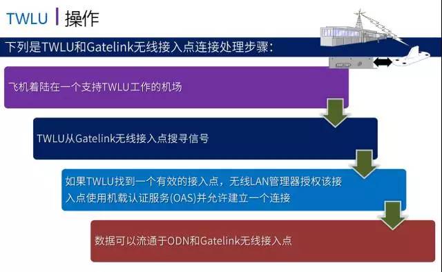 飞机能玩服务器需要什么配置要求?,怎么下载服务器安装包 第3张 飞机能玩服务器需要什么配置要求?,怎么下载服务器安装包 第3张