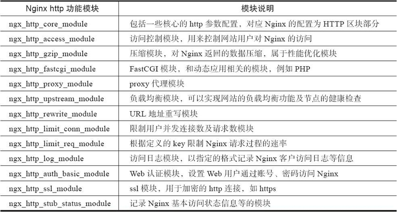 如何查看nginx配置文件疑问句,具体查看方法步骤 第3张 如何查看nginx配置文件疑问句,具体查看方法步骤 第3张