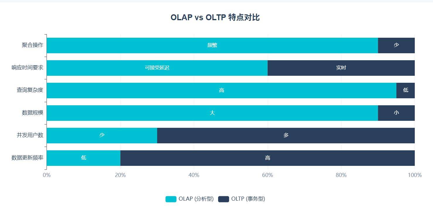 分析型数据库版本如何选择最适合企业需求的版本? 第1张 分析型数据库版本如何选择最适合企业需求的版本? 第1张